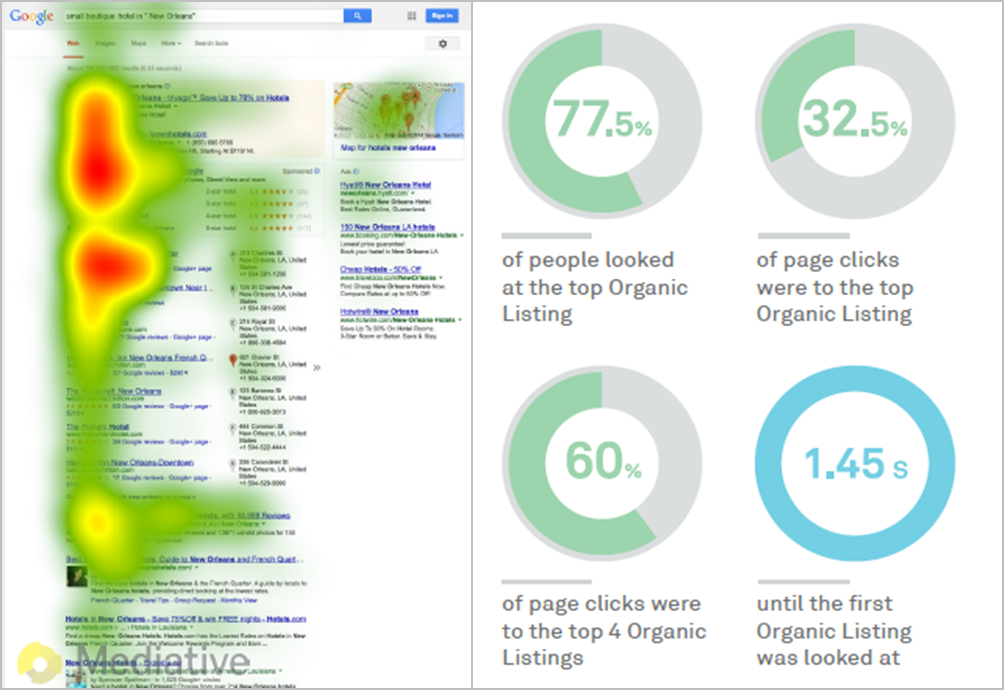 Google-SERP organic results